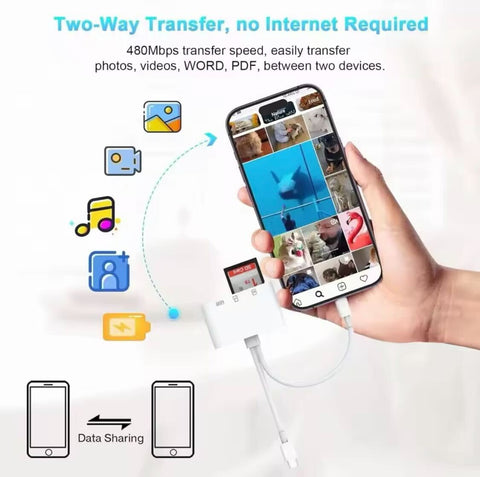 SD Card Reader 5-in-1