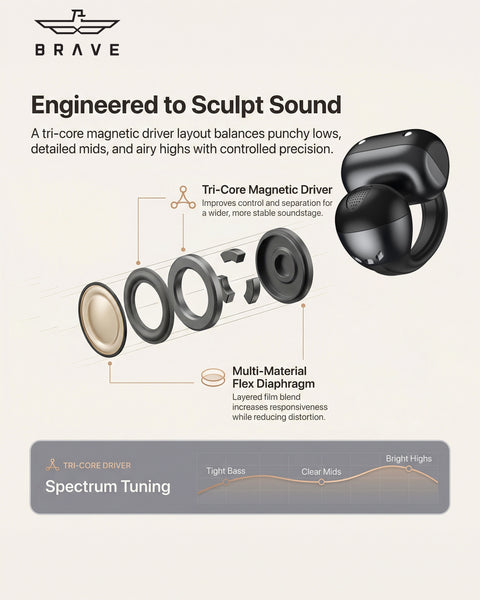 E-32 ClipFit Pro Open-Ear Wireless Earbuds