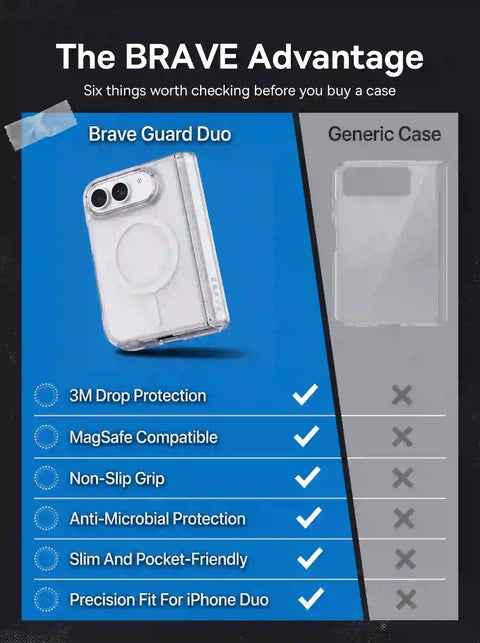 BRAVE GUARD iPhone Duo Magnetic Case, MagSafe Compatible, 15FT Drop Protection, Anti-Yellowing, Shockproof Foldable Cover